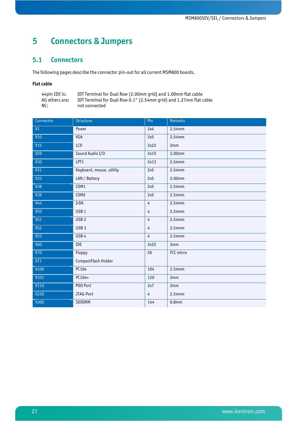 5 connectors & jumpers, 1 connectors, Connectors & jumpers | Connectors, 5connectors & jumpers | Kontron MSM800SEL User Manual | Page 29 / 106