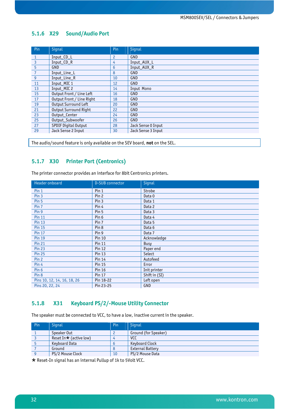 6 x29 sound/audio port, 7 x30 printer port (centronics), 8 x31 keyboard ps/2/-mouse utility connector | X29 sound/audio port, X30 printer port (centronics), X31 keyboard ps/2/-mouse utility connector | Kontron MSM800SEL User Manual | Page 34 / 106