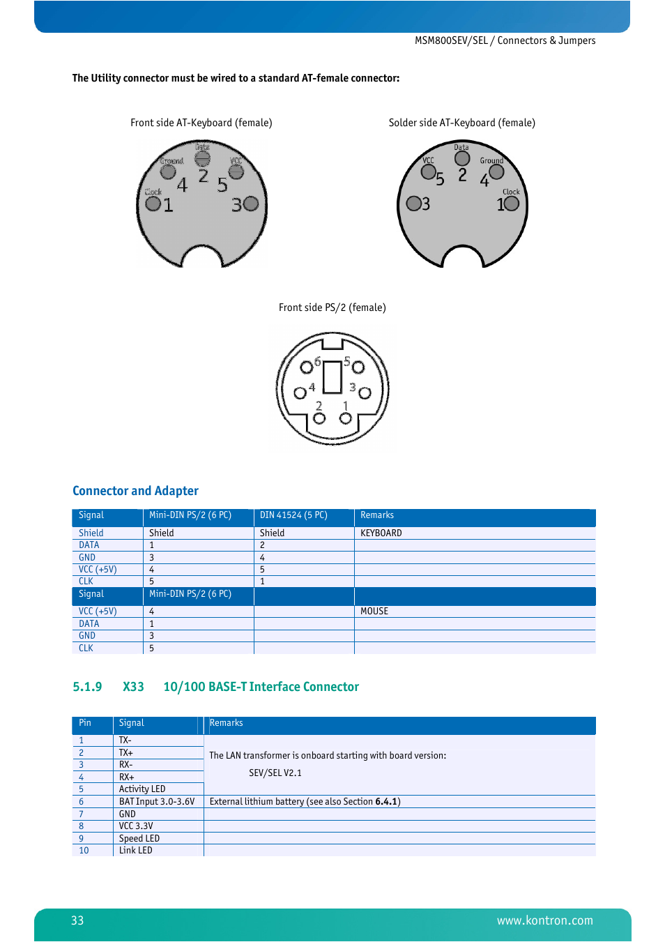 9 x33 10/100 base-t interface connector, X33 10/100 base-t interface connector, Connector and adapter | Kontron MSM800SEL User Manual | Page 35 / 106