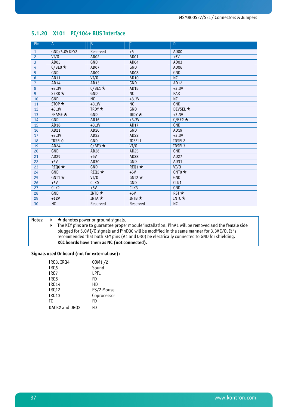 20 x101 pc/104+ bus interface, X101 pc/104+ bus interface | Kontron MSM800SEL User Manual | Page 39 / 106