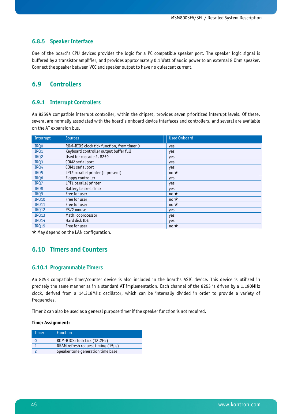 5 speaker interface, 9 controllers, 1 interrupt controllers | 10 timers and counters, 1 programmable timers, Speaker interface, Controllers, Interrupt controllers, Timers and counters, Programmable timers | Kontron MSM800SEL User Manual | Page 47 / 106