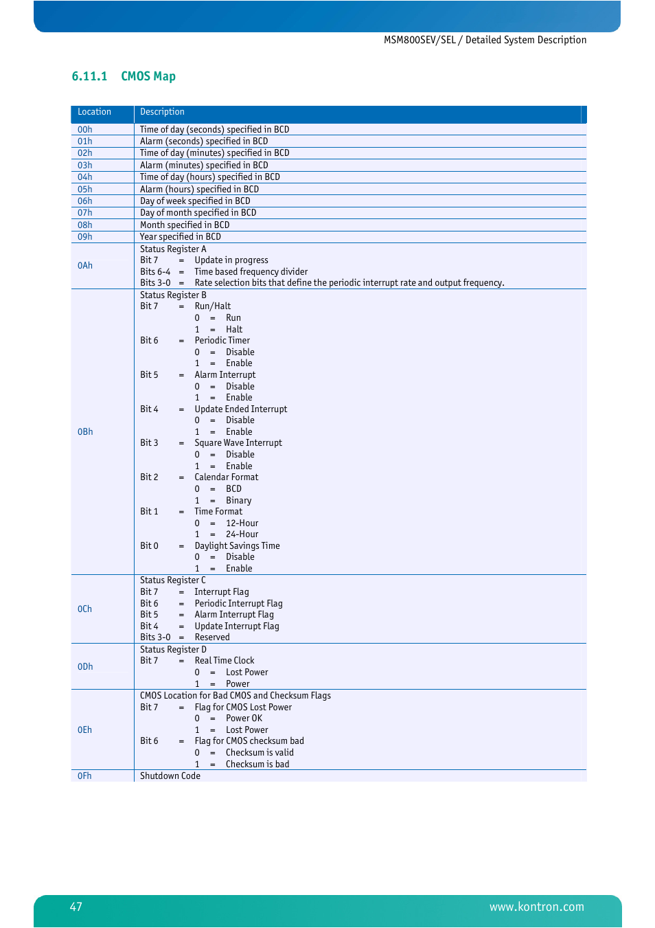 1 cmos map, Cmos map | Kontron MSM800SEL User Manual | Page 49 / 106