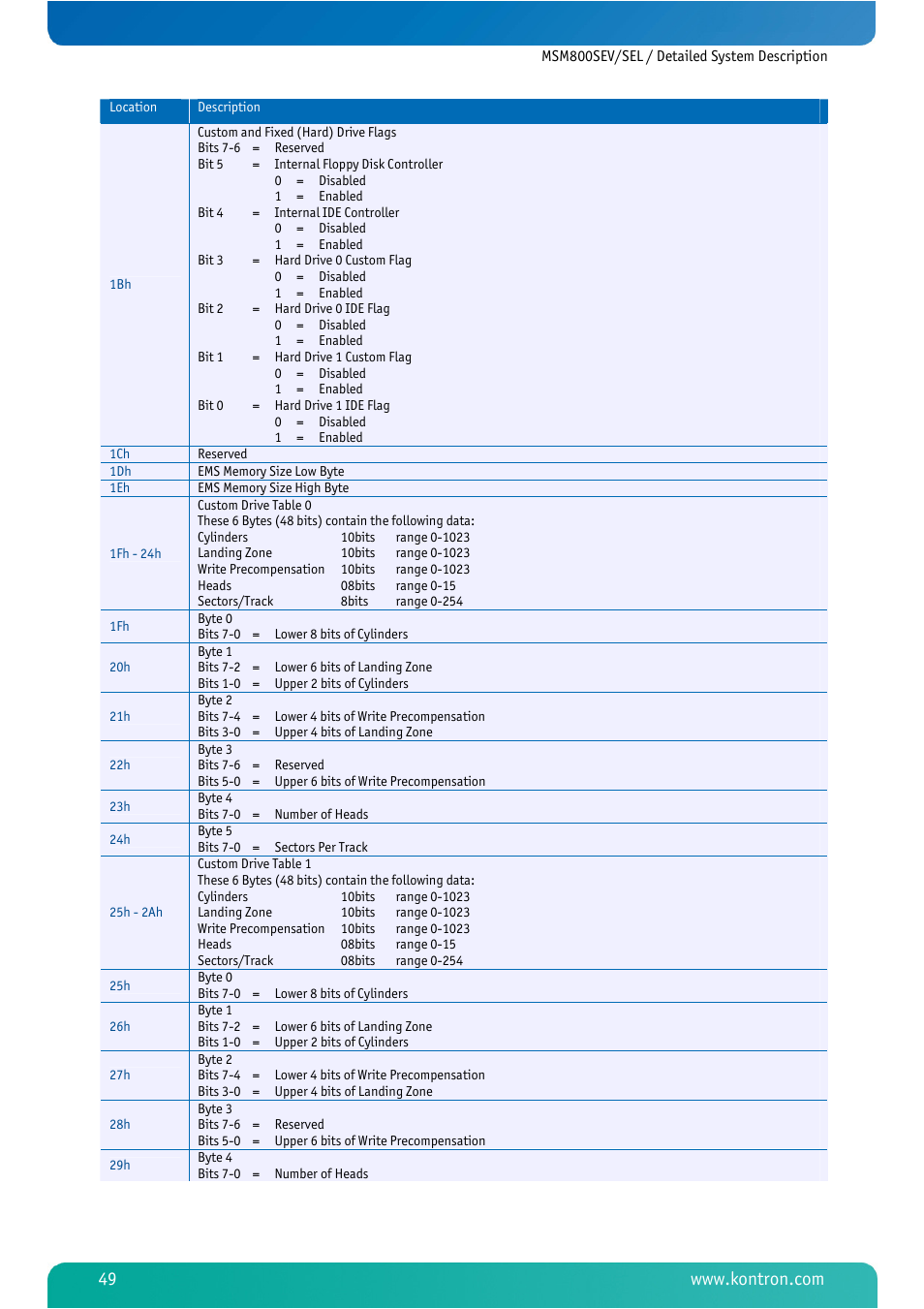 Kontron MSM800SEL User Manual | Page 51 / 106