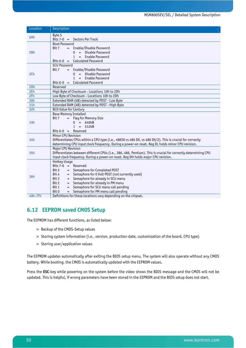 12 eeprom saved cmos setup, Eeprom saved cmos setup | Kontron MSM800SEL User Manual | Page 52 / 106