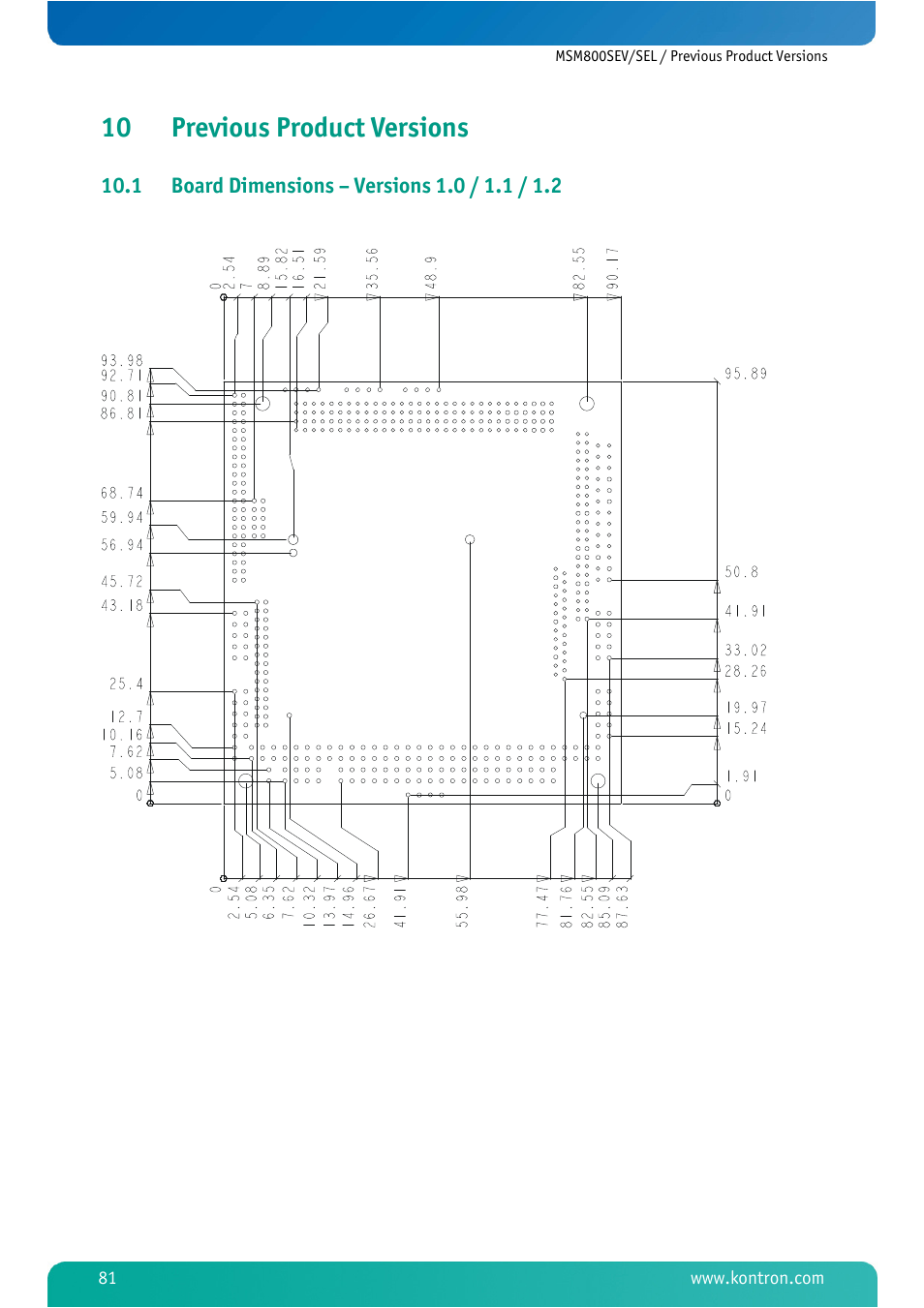 10 previous product versions, 1 board dimensions – versions 1.0 / 1.1 / 1.2, Previous product versions | Board dimensions – versions 1.0 / 1.1 / 1.2 | Kontron MSM800SEL User Manual | Page 83 / 106