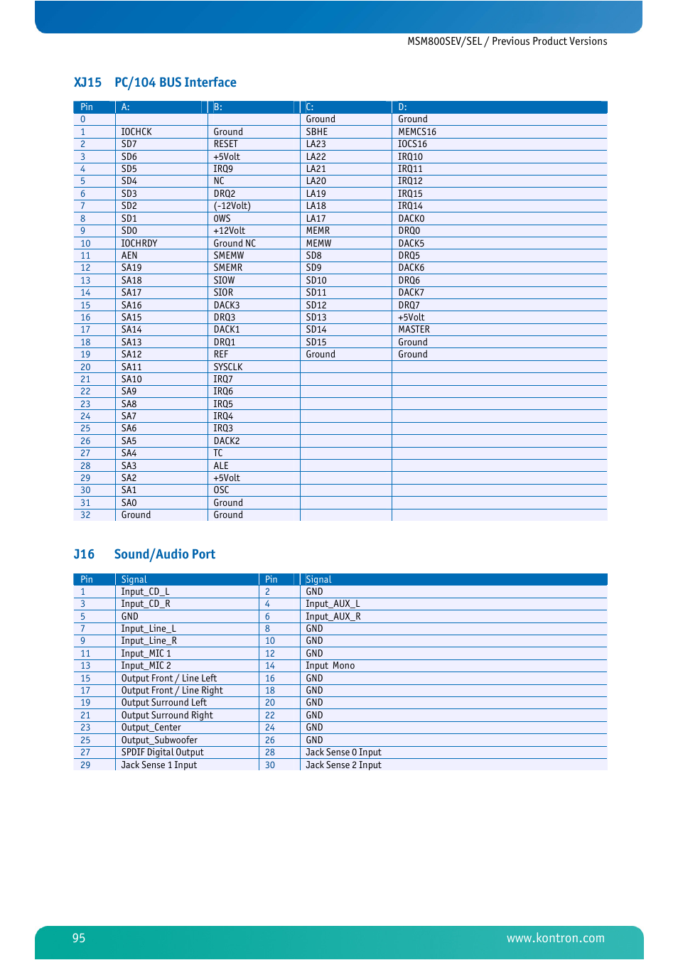 J16 sound/audio port | Kontron MSM800SEL User Manual | Page 97 / 106