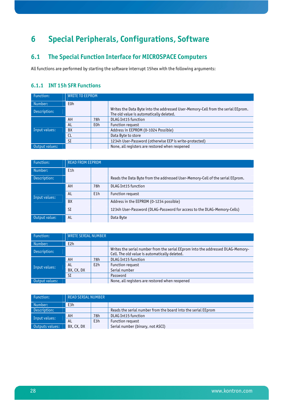 6 special peripherals, configurations, software, 1 int 15h sfr functions, Special peripherals, configurations, software | Int 15h sfr functions, 6special peripherals, configurations, software | Kontron MSM800BEV V101 BIOS User Manual | Page 30 / 58