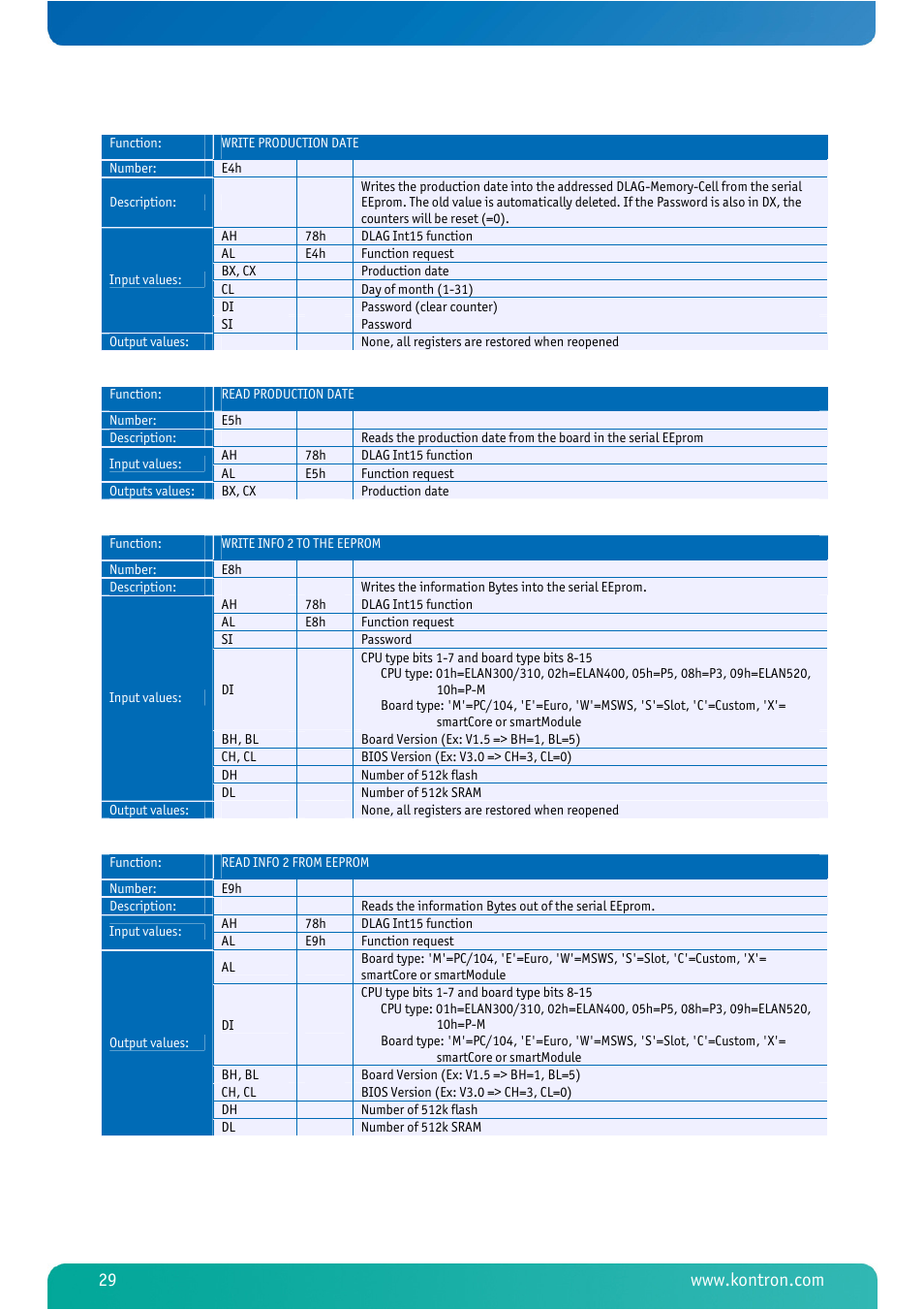 Kontron MSM800BEV V101 BIOS User Manual | Page 31 / 58