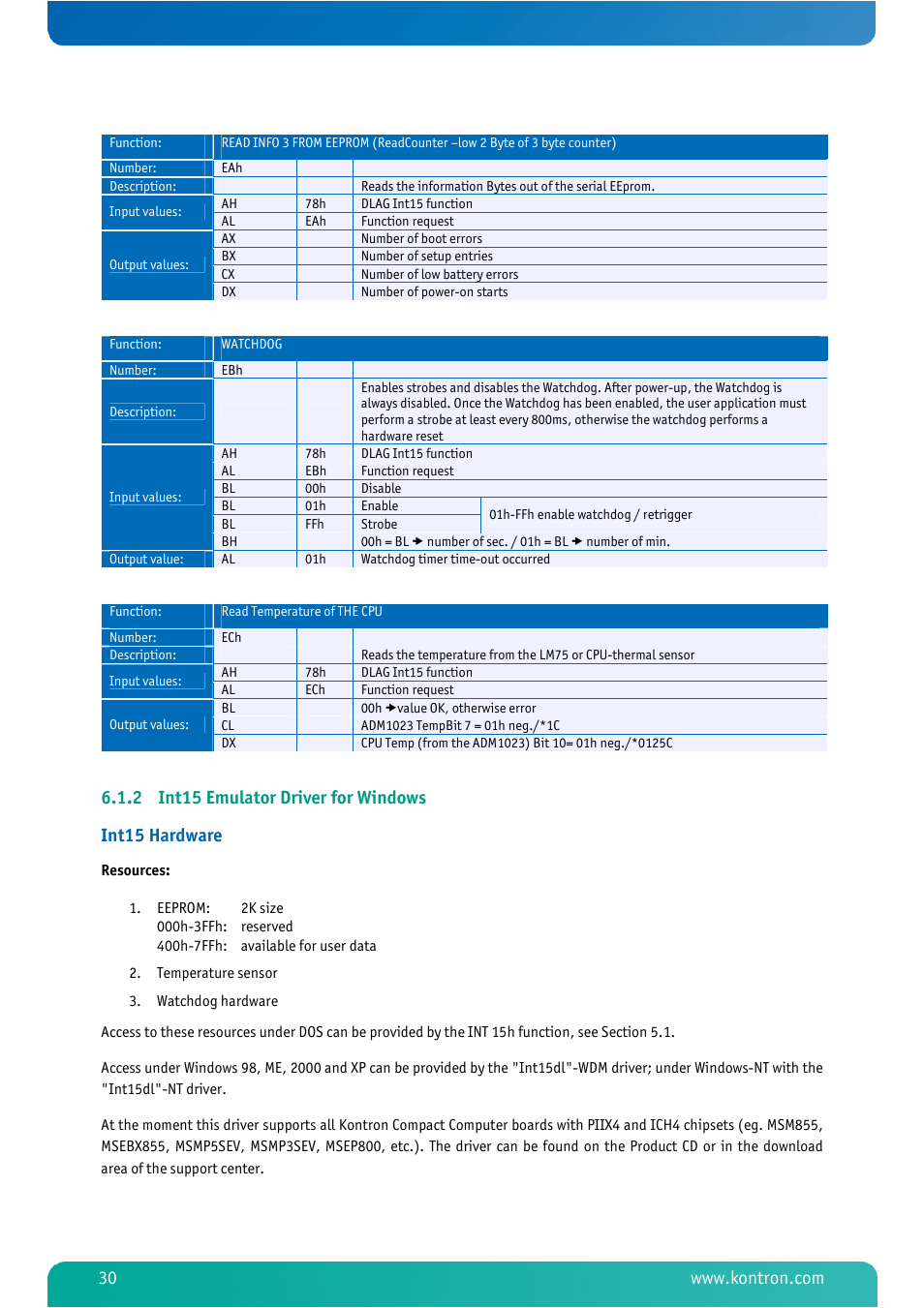 2 int15 emulator driver for windows, Int15 emulator driver for windows | Kontron MSM800BEV V101 BIOS User Manual | Page 32 / 58