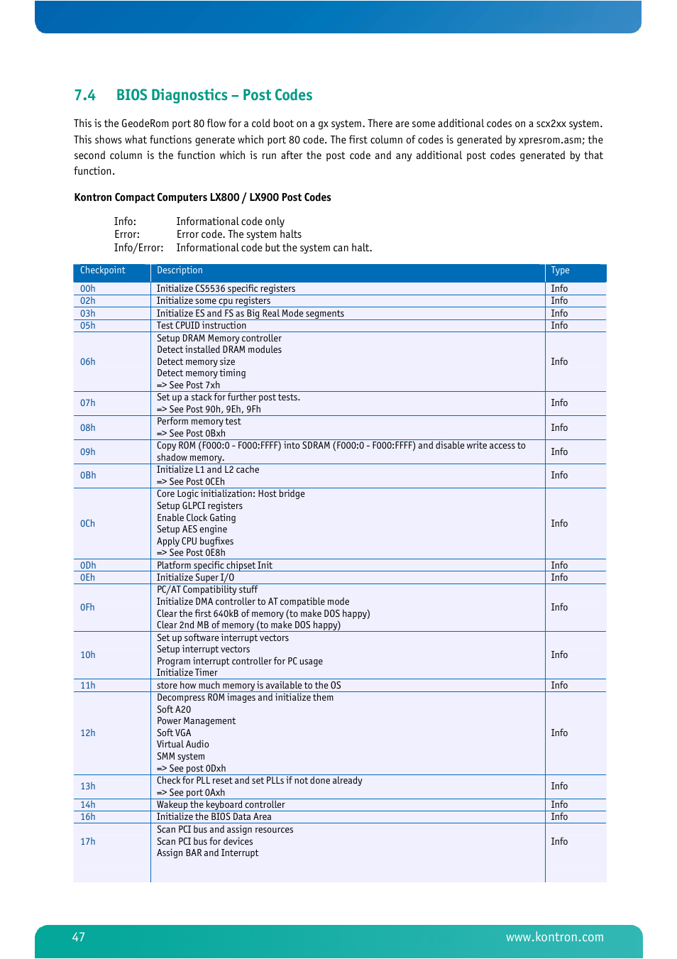 4 bios diagnostics – post codes, Bios diagnostics – post codes | Kontron MSM800BEV V101 BIOS User Manual | Page 49 / 58