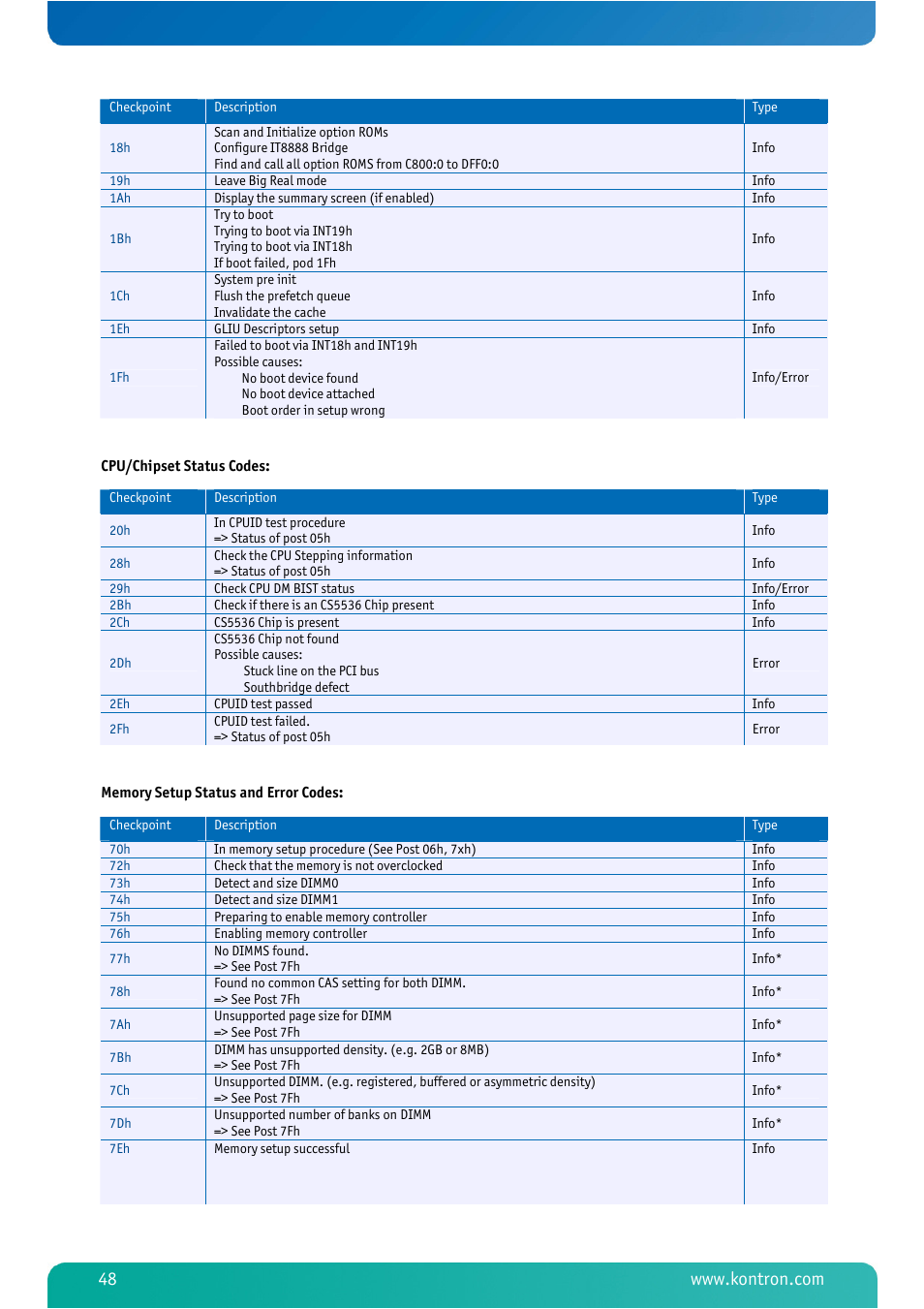 Kontron MSM800BEV V101 BIOS User Manual | Page 50 / 58