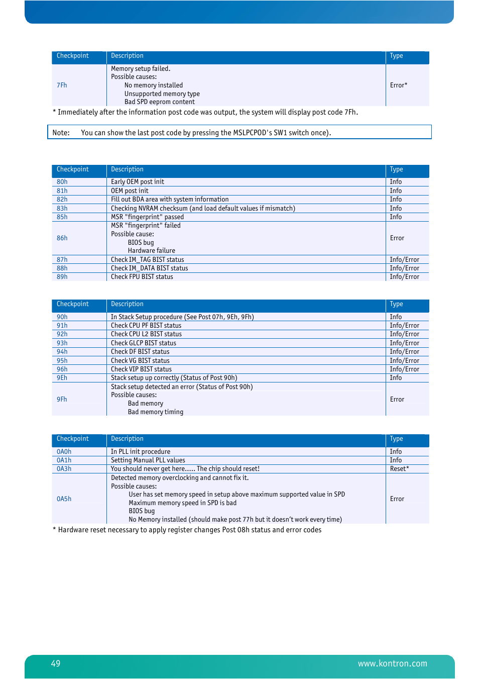 Kontron MSM800BEV V101 BIOS User Manual | Page 51 / 58