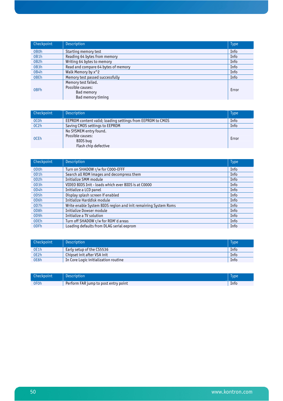 Kontron MSM800BEV V101 BIOS User Manual | Page 52 / 58