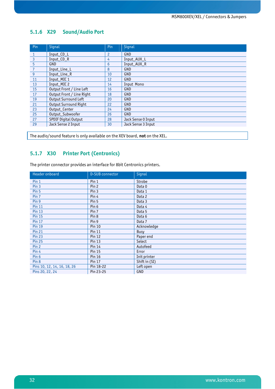 6 x29 sound/audio port, 7 x30 printer port (centronics), X29 sound/audio port | X30 printer port (centronics) | Kontron MSM800XEL User Manual | Page 34 / 105