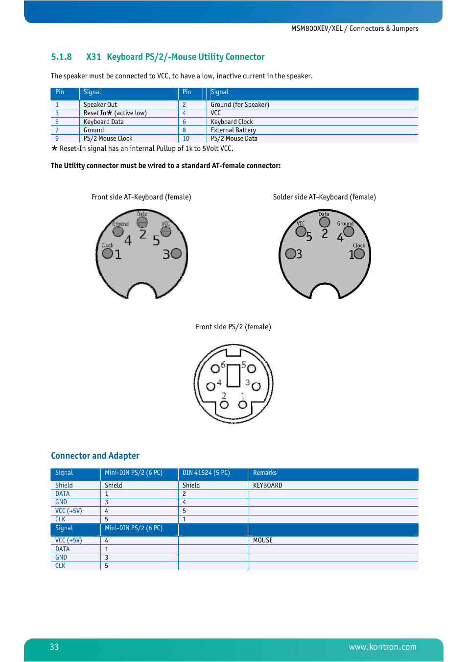 8 x31 keyboard ps/2/-mouse utility connector, X31 keyboard ps/2/-mouse utility connector, Connector and adapter | Kontron MSM800XEL User Manual | Page 35 / 105