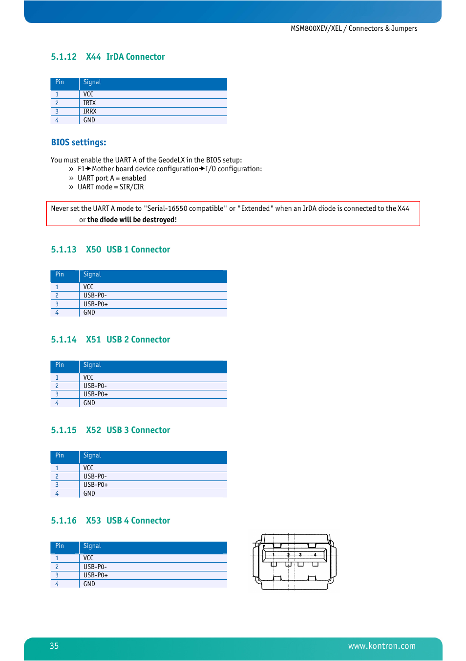 12 x44 irda connector, 13 x50 usb 1 connector, 14 x51 usb 2 connector | 15 x52 usb 3 connector, 16 x53 usb 4 connector, X44 irda connector, X50 usb 1 connector, X51 usb 2 connector, X52 usb 3 connector, X53 usb 4 connector | Kontron MSM800XEL User Manual | Page 37 / 105