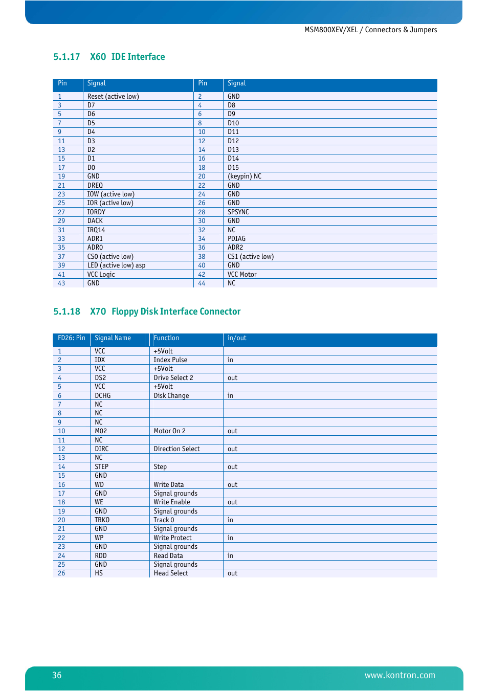 17 x60 ide interface, 18 x70 floppy disk interface connector, X60 ide interface | X70 floppy disk interface connector | Kontron MSM800XEL User Manual | Page 38 / 105