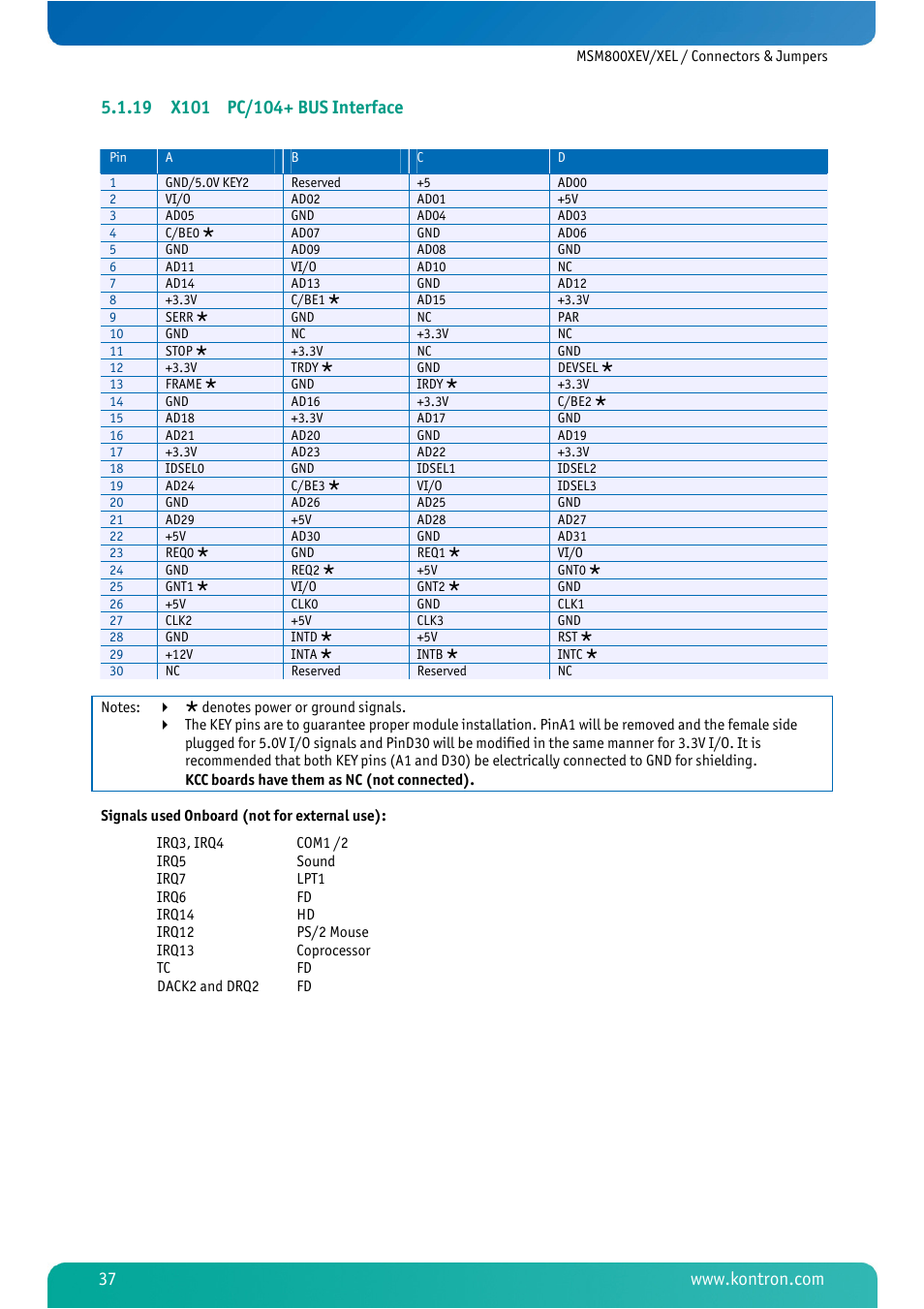19 x101 pc/104+ bus interface, X101 pc/104+ bus interface | Kontron MSM800XEL User Manual | Page 39 / 105