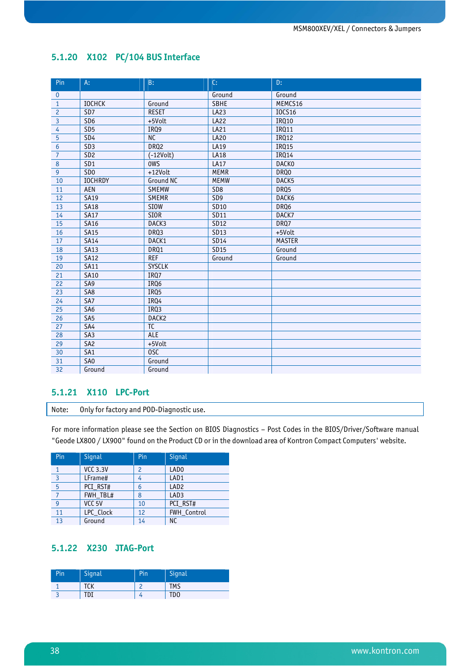 20 x102 pc/104 bus interface, 21 x110 lpc-port, 22 x230 jtag-port | X102 pc/104 bus interface, X110 lpc-port, X230 jtag-port | Kontron MSM800XEL User Manual | Page 40 / 105