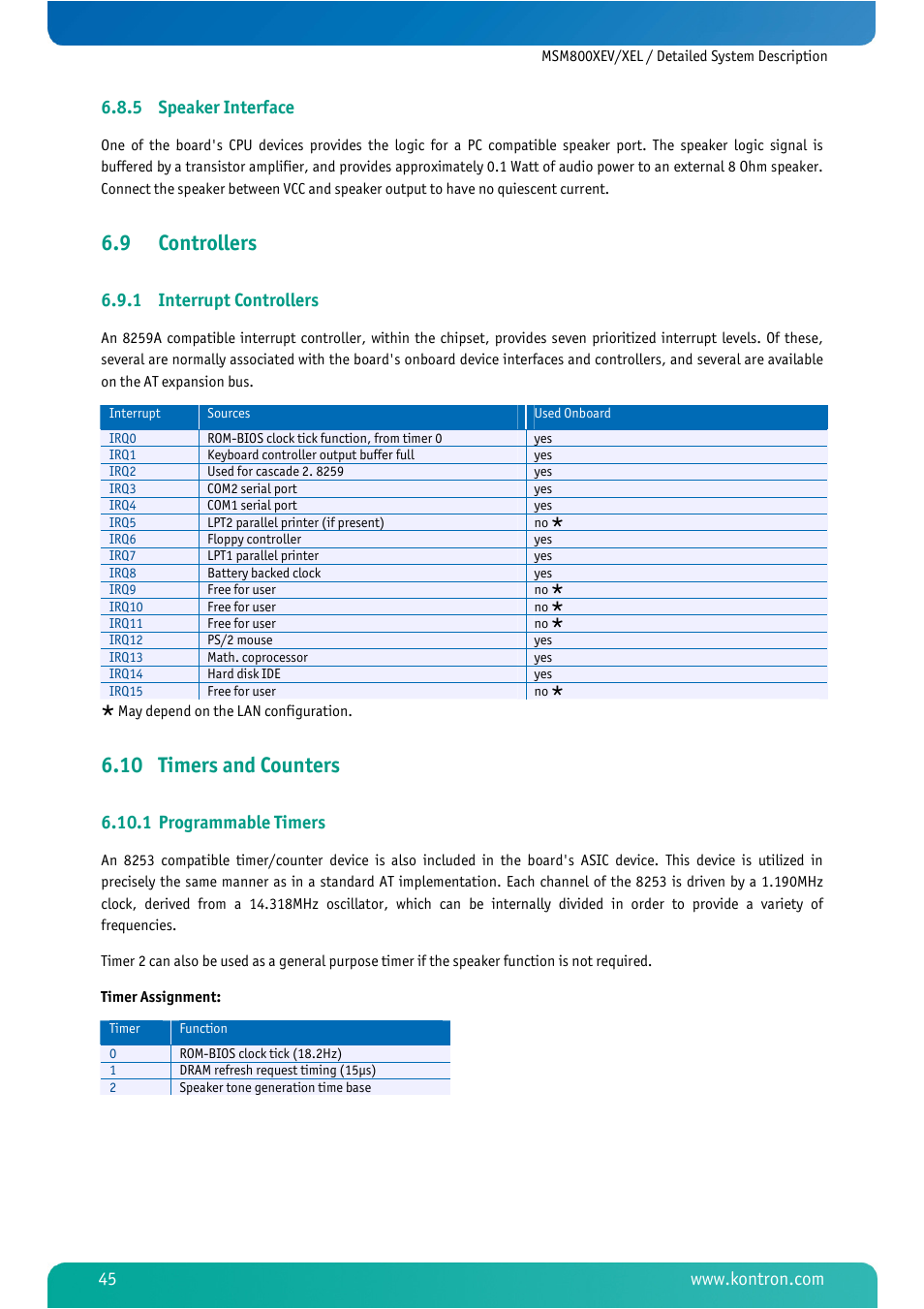 5 speaker interface, 9 controllers, 1 interrupt controllers | 10 timers and counters, 1 programmable timers, Speaker interface, Controllers, Interrupt controllers, Timers and counters, Programmable timers | Kontron MSM800XEL User Manual | Page 47 / 105