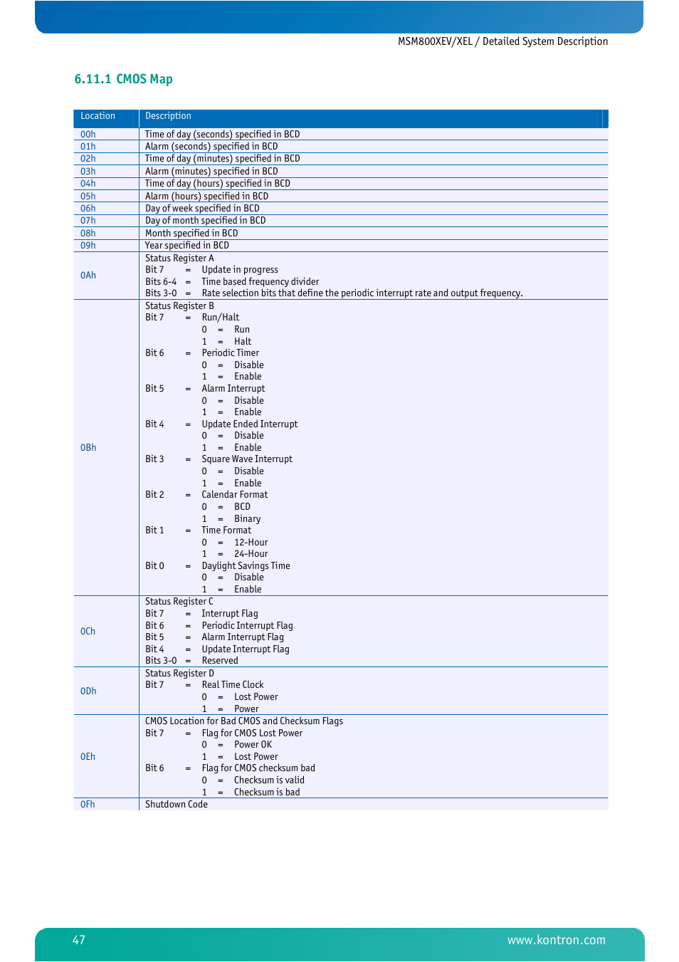 1 cmos map, Cmos map | Kontron MSM800XEL User Manual | Page 49 / 105
