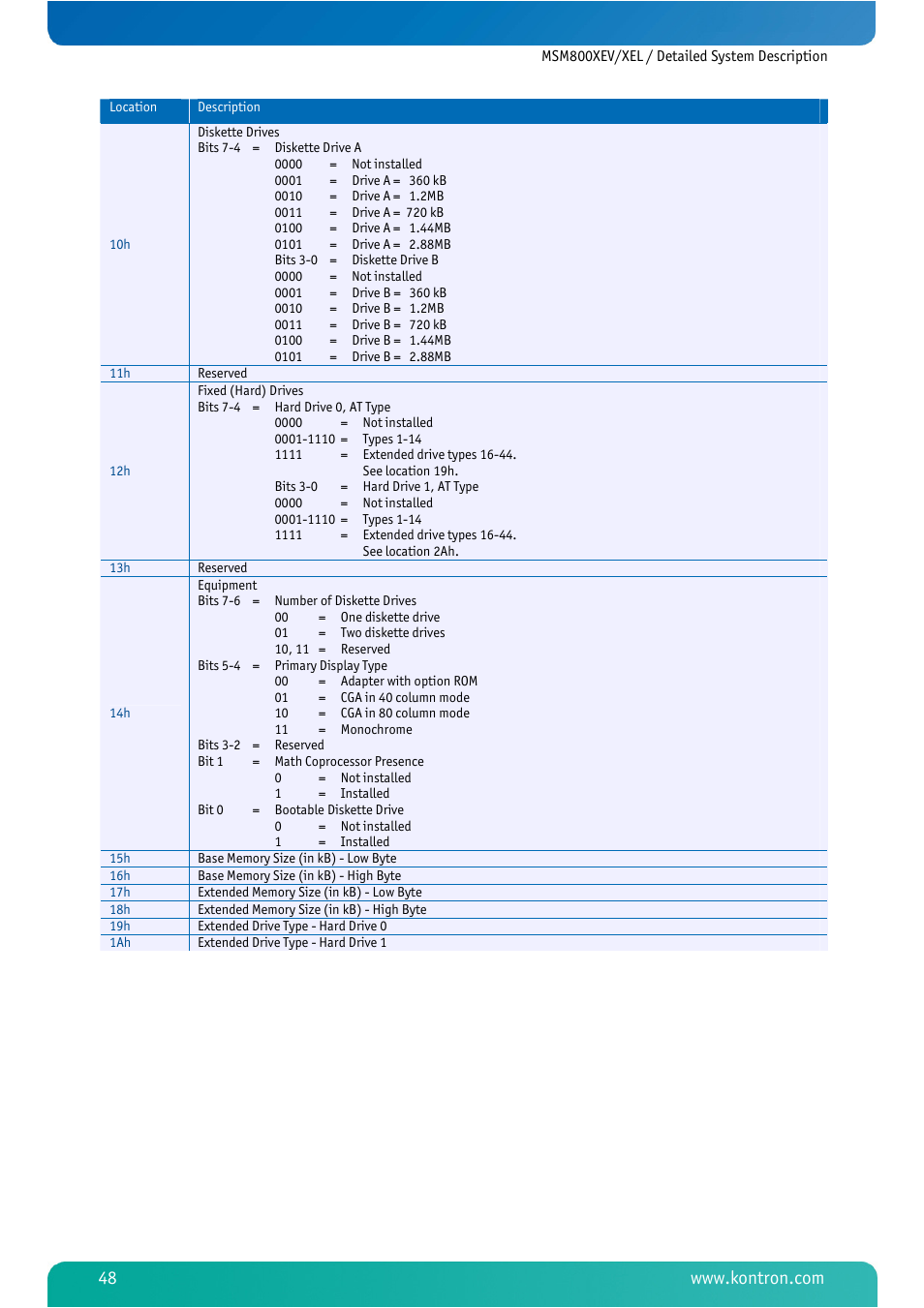 Kontron MSM800XEL User Manual | Page 50 / 105
