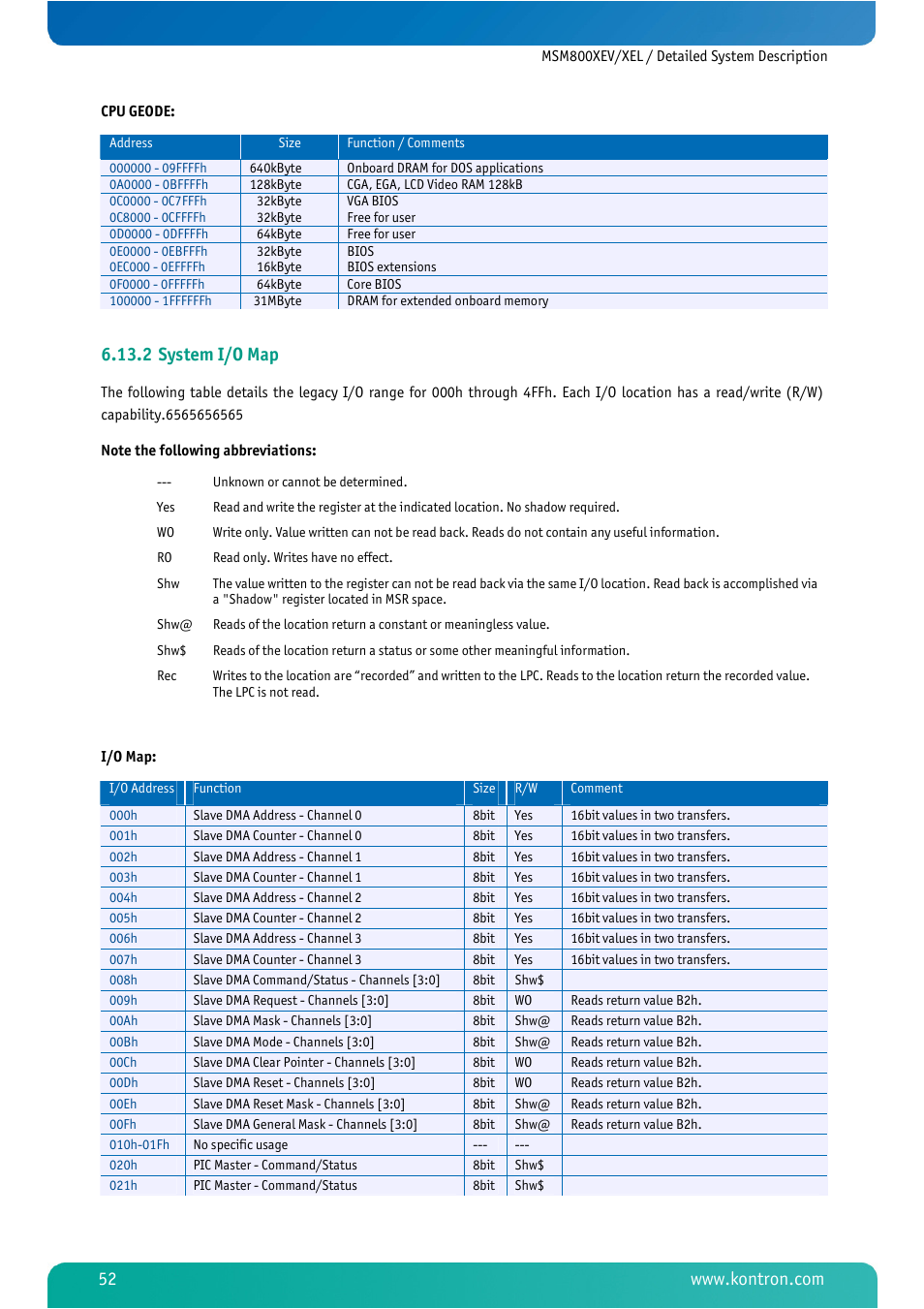 2 system i/o map, System i/o map | Kontron MSM800XEL User Manual | Page 54 / 105