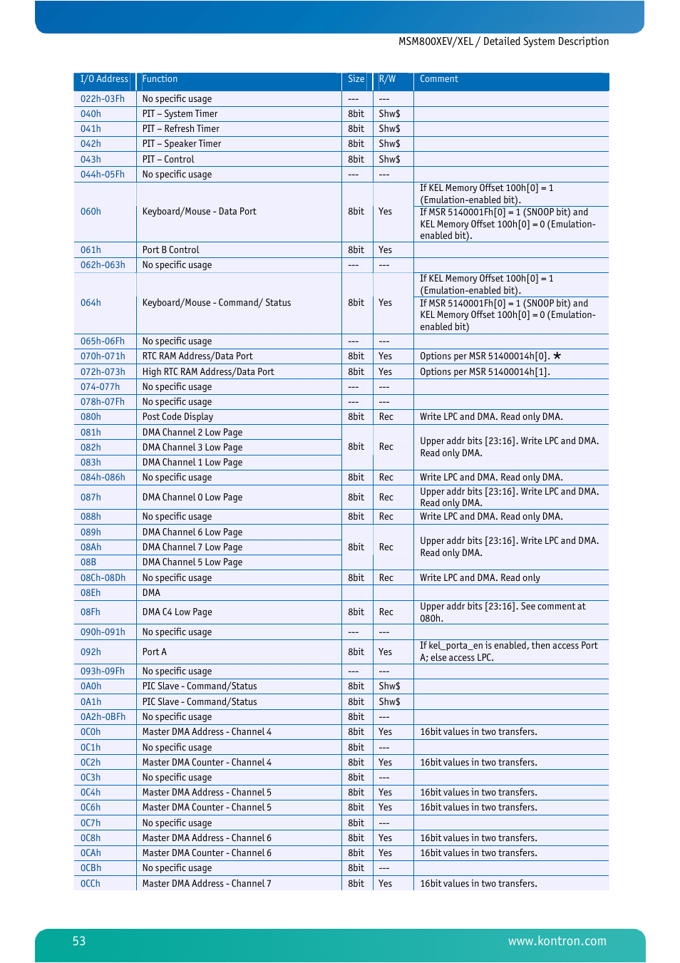 Kontron MSM800XEL User Manual | Page 55 / 105
