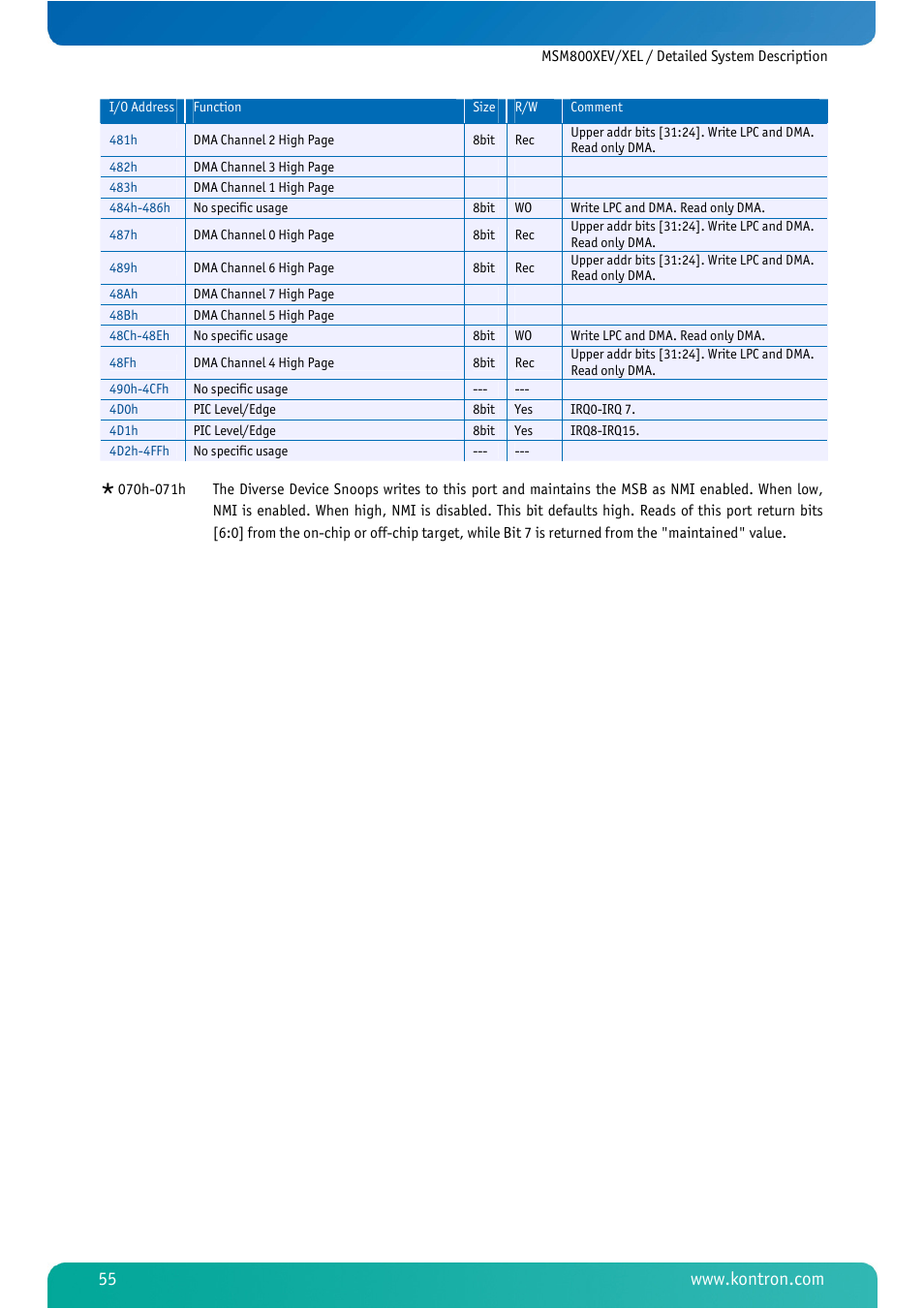 Kontron MSM800XEL User Manual | Page 57 / 105