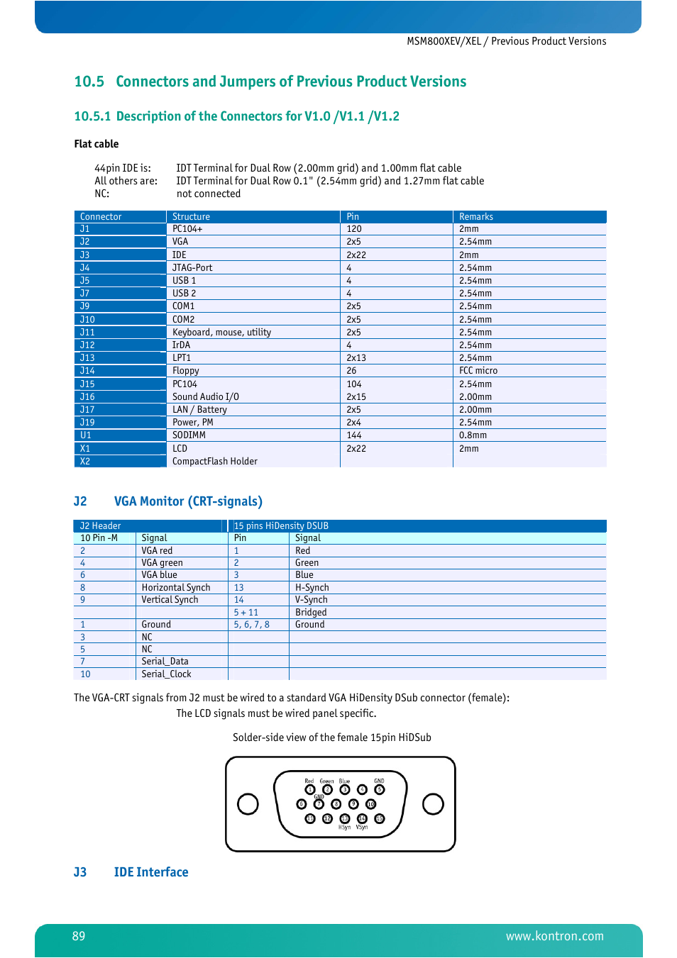 Description of the connectors for v1.0 /v1.1 /v1.2, J2 vga monitor (crt-signals), J3 ide interface | Kontron MSM800XEL User Manual | Page 91 / 105