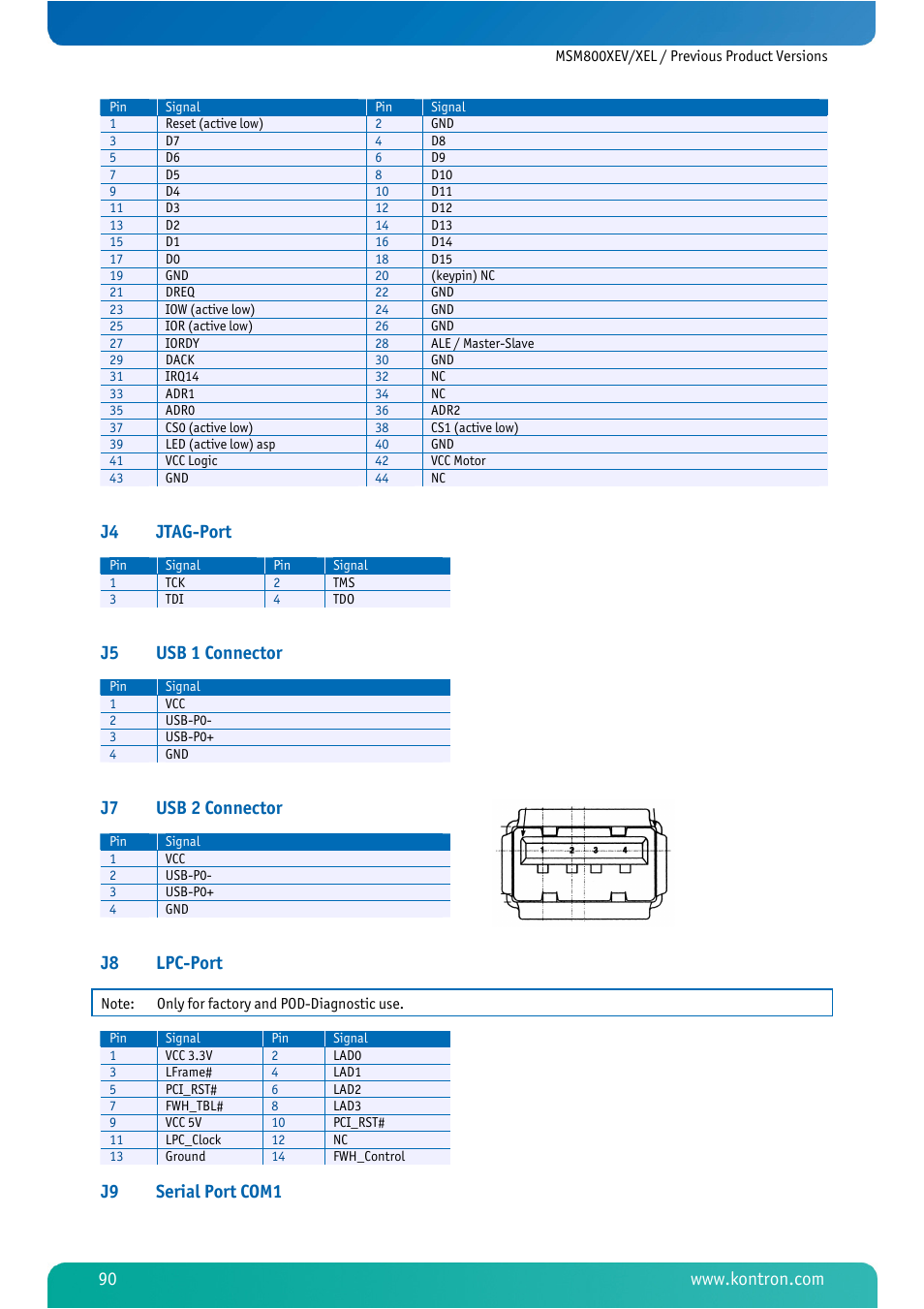 J4 jtag-port, J5 usb 1 connector, J7 usb 2 connector | J8 lpc-port, J9 serial port com1 | Kontron MSM800XEL User Manual | Page 92 / 105