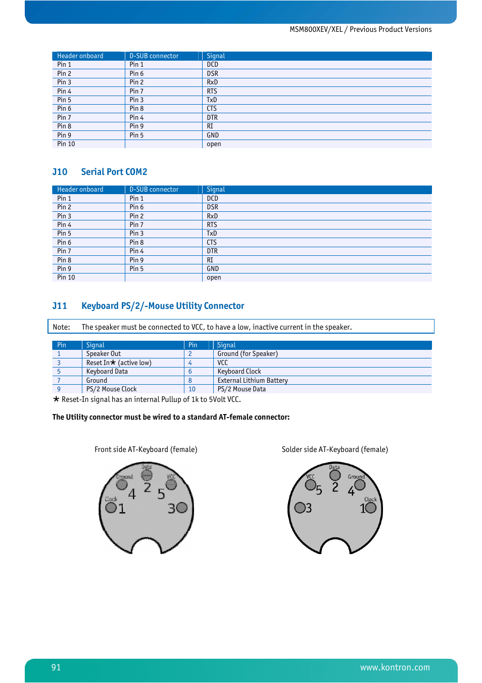 J10 serial port com2, J11 keyboard ps/2/-mouse utility connector | Kontron MSM800XEL User Manual | Page 93 / 105