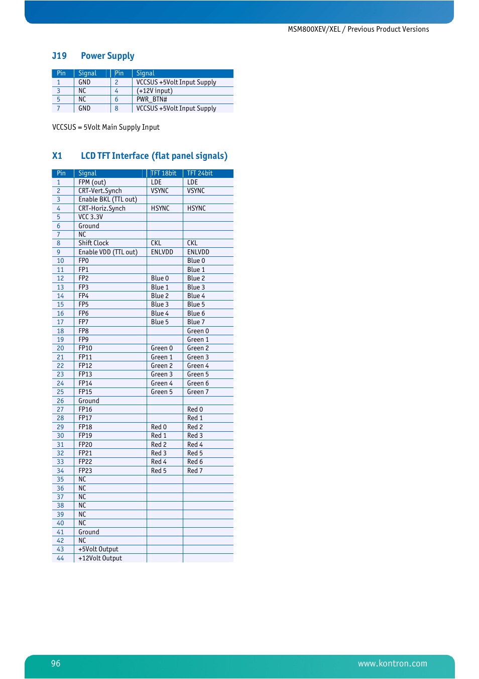 X1 lcd tft interface (flat panel signals) | Kontron MSM800XEL User Manual | Page 98 / 105