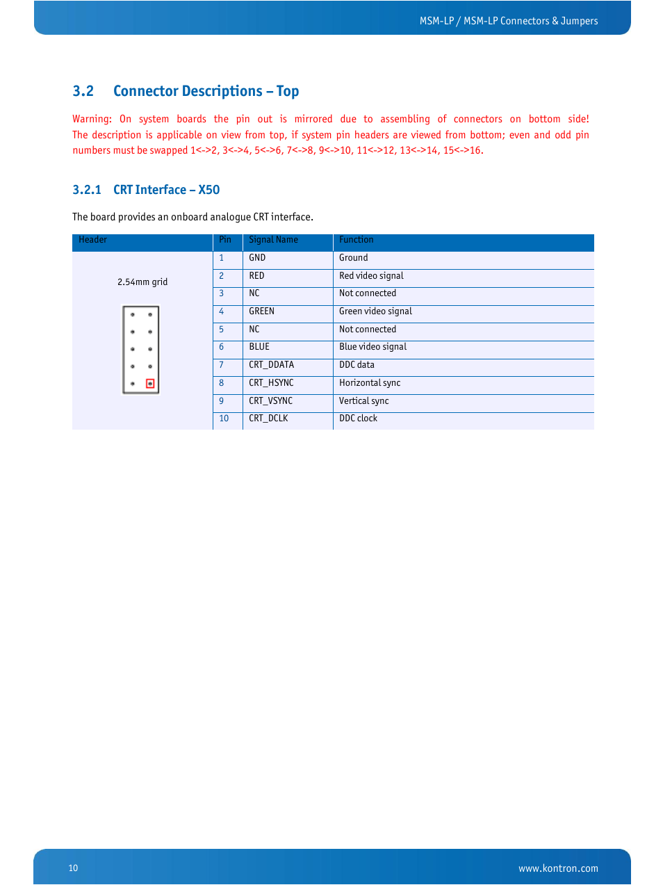 Connector descriptions – top, Crt interface – x50, 2 connector descriptions – top | 1 crt interface – x50 | Kontron MSM-LP Manual User Guide V106 User Manual | Page 14 / 72