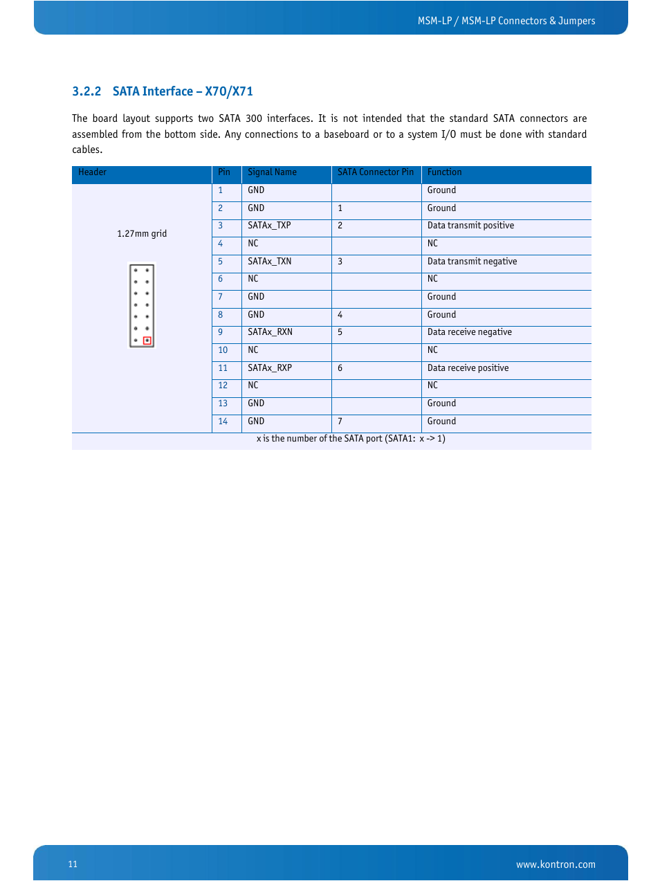Sata interface – x70/x71 | Kontron MSM-LP Manual User Guide V106 User Manual | Page 15 / 72