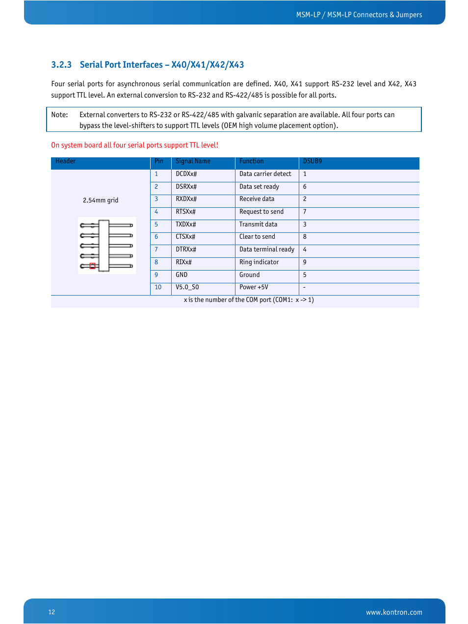 Serial port interfaces – x40/x41/x42/x43 | Kontron MSM-LP Manual User Guide V106 User Manual | Page 16 / 72