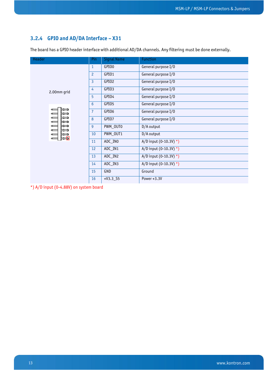 Gpio and ad/da interface – x31, 4 gpio and ad/da interface – x31 | Kontron MSM-LP Manual User Guide V106 User Manual | Page 17 / 72