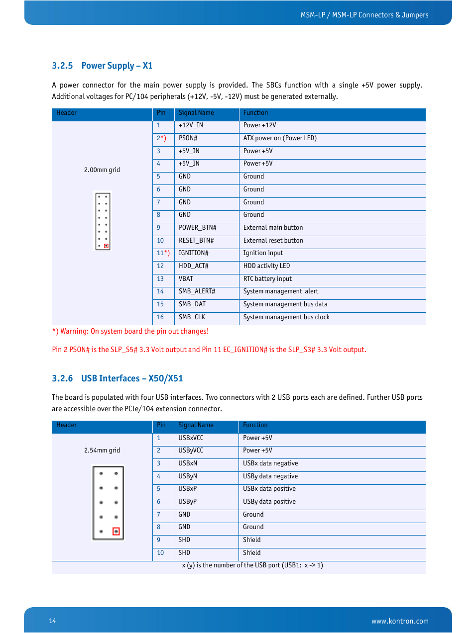 Power supply – x1, Usb interfaces – x50/x51, 5 power supply – x1 | Kontron MSM-LP Manual User Guide V106 User Manual | Page 18 / 72