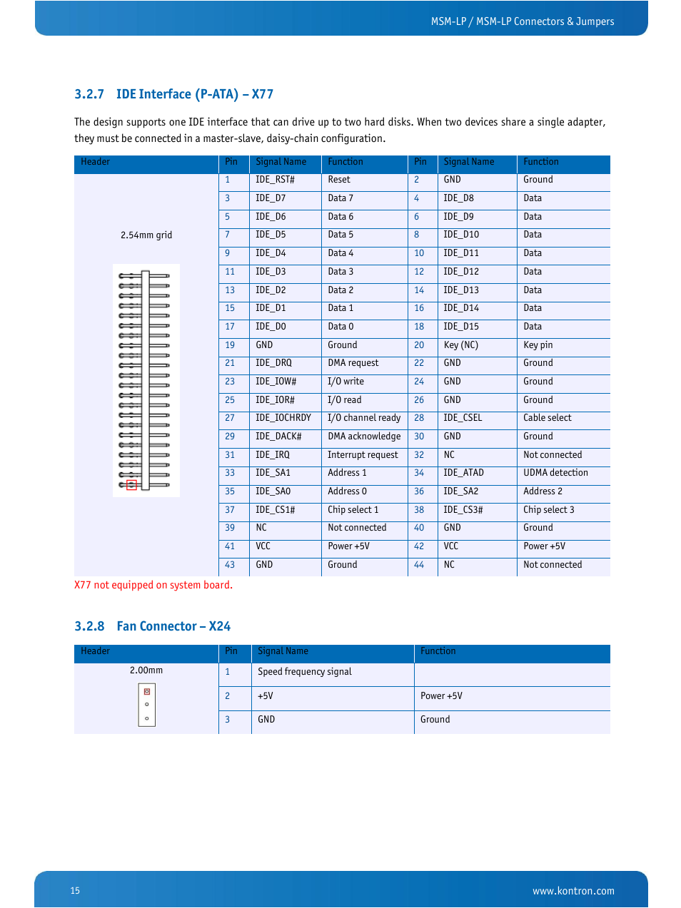 Ide interface (p-ata) – x77, Fan connector – x24, 7 ide interface (p-ata) – x77 | 8 fan connector – x24 | Kontron MSM-LP Manual User Guide V106 User Manual | Page 19 / 72