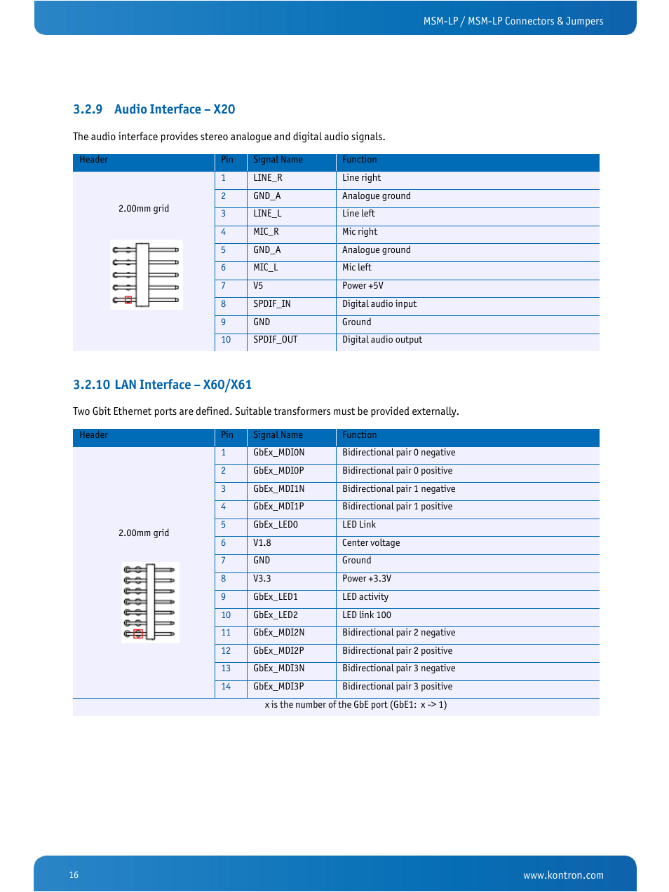Audio interface – x20, Lan interface – x60/x61, 9 audio interface – x20 | Kontron MSM-LP Manual User Guide V106 User Manual | Page 20 / 72