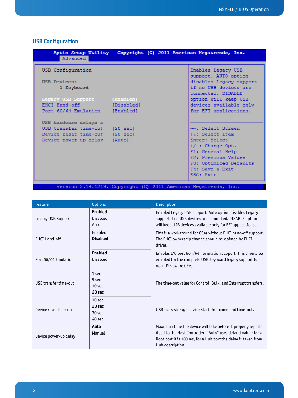 Usb configuration | Kontron MSM-LP Manual User Guide V106 User Manual | Page 49 / 72