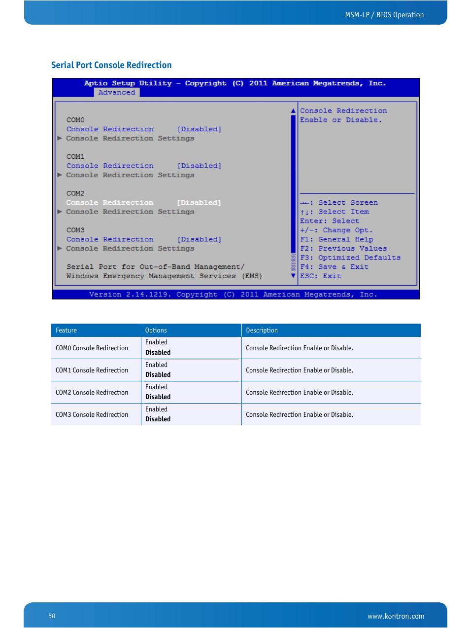 Serial port console redirection | Kontron MSM-LP Manual User Guide V106 User Manual | Page 54 / 72