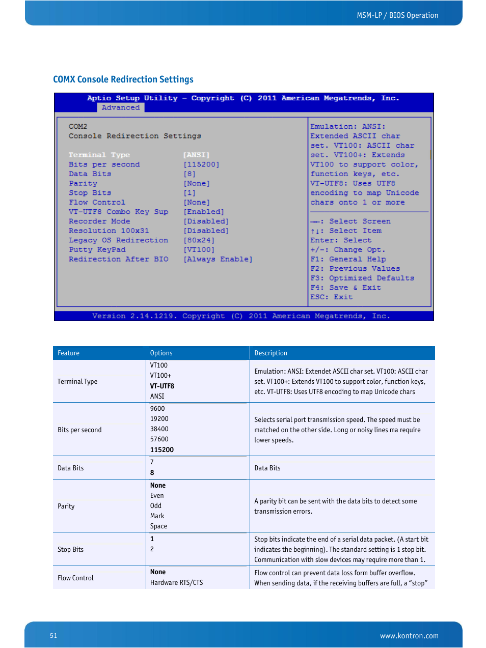 Comx console redirection settings | Kontron MSM-LP Manual User Guide V106 User Manual | Page 55 / 72