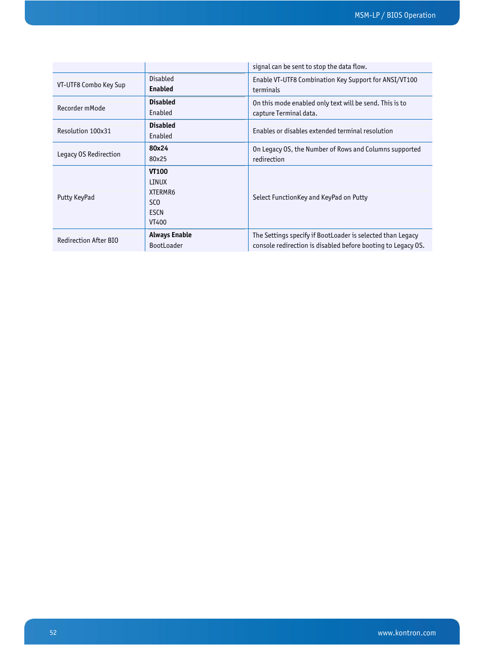 Kontron MSM-LP Manual User Guide V106 User Manual | Page 56 / 72