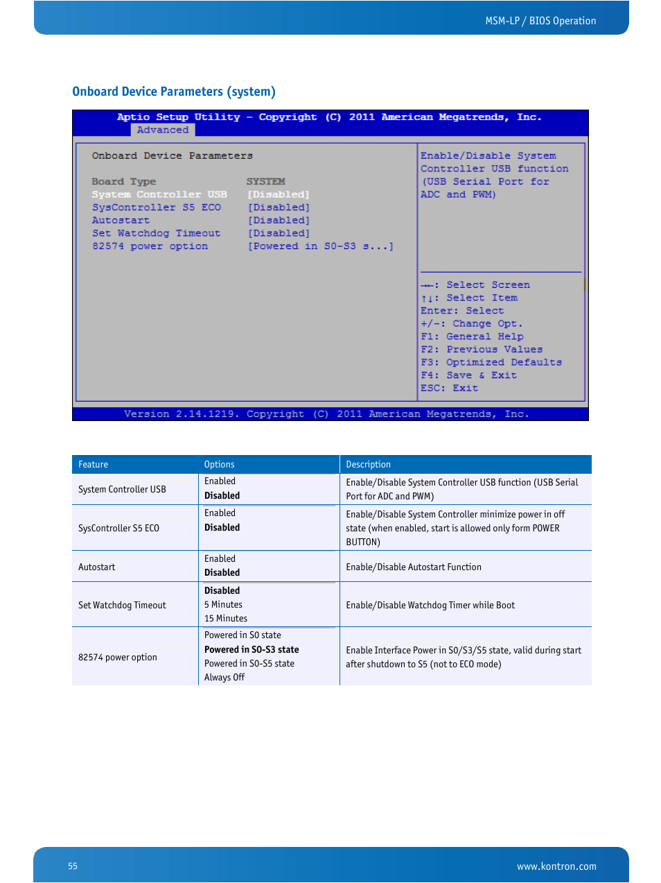 Onboard device parameters (system) | Kontron MSM-LP Manual User Guide V106 User Manual | Page 59 / 72
