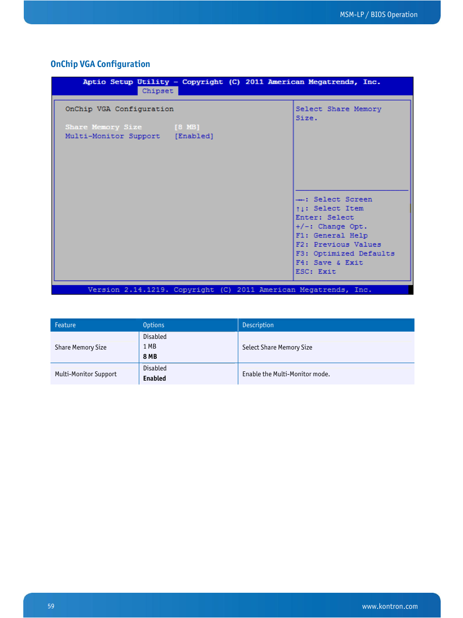 Onchip vga configuration | Kontron MSM-LP Manual User Guide V106 User Manual | Page 63 / 72