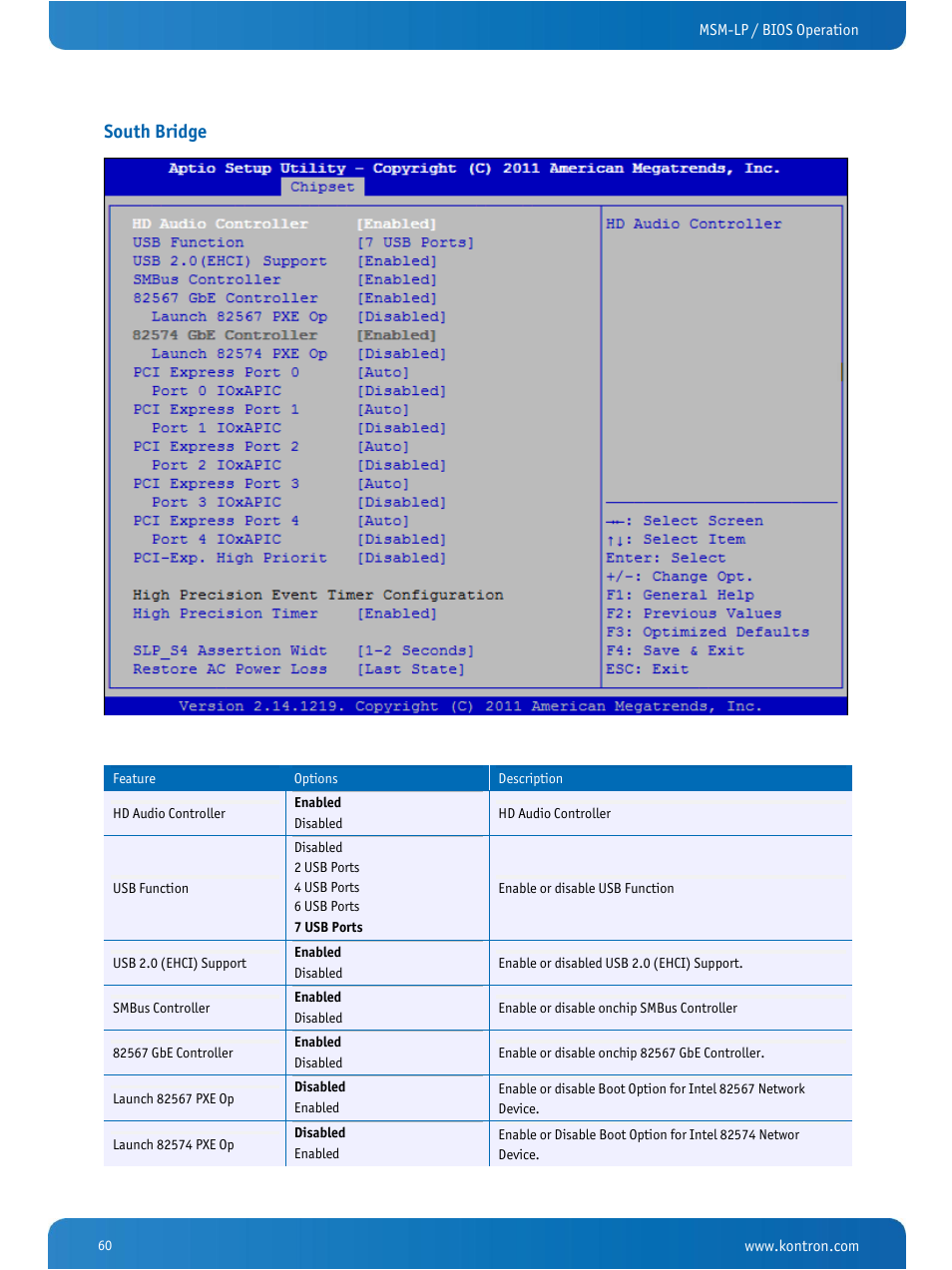 South bridge | Kontron MSM-LP Manual User Guide V106 User Manual | Page 64 / 72