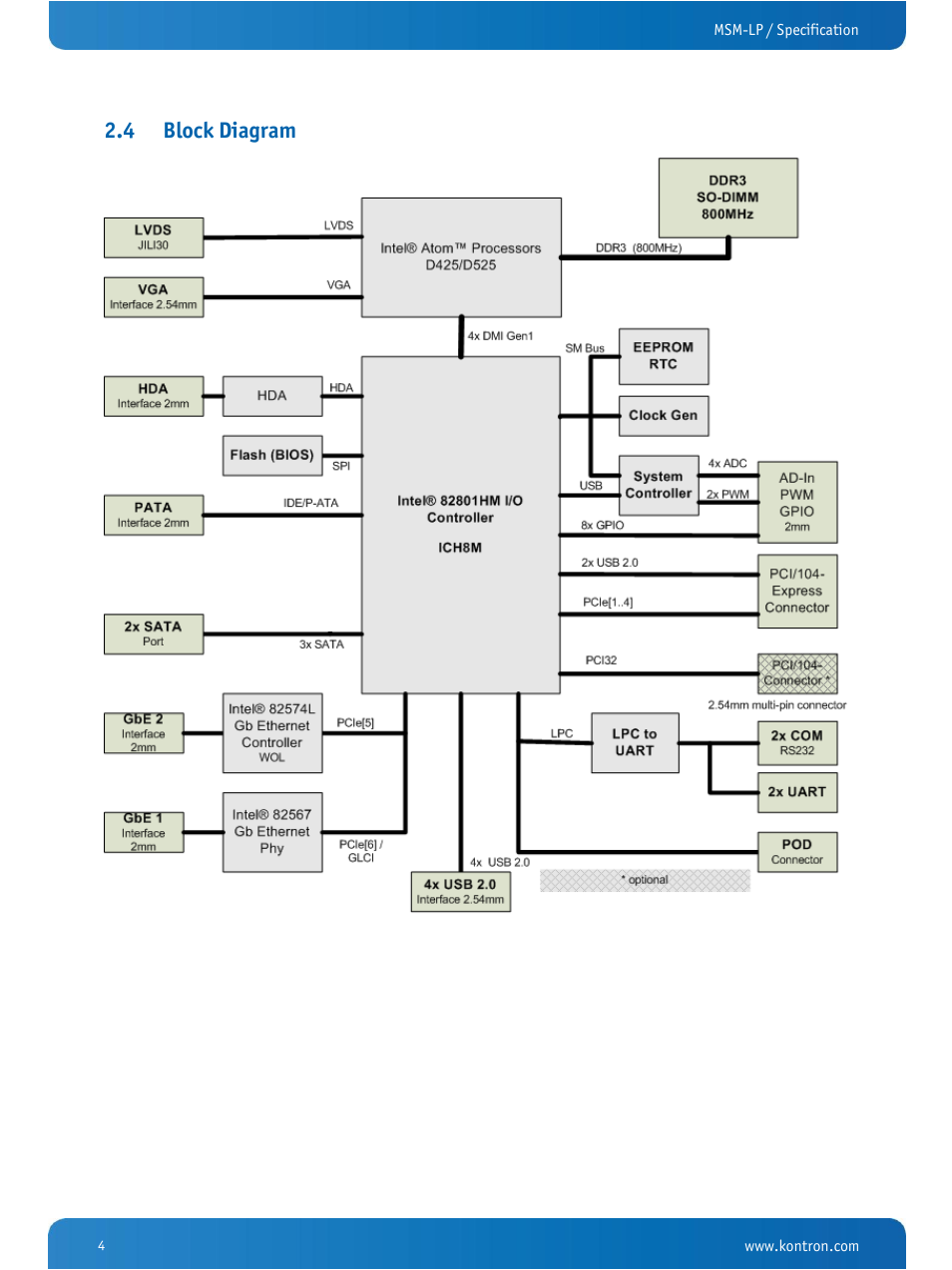 Block diagram, 4 block diagram | Kontron MSM-LP Manual User Guide V106 User Manual | Page 8 / 72
