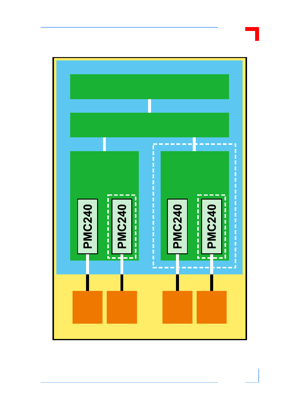 System master, Cpci - bus cpci pmc carrier board, Cpci pmc carrier board | Kontron PMC240 User Manual | Page 23 / 52