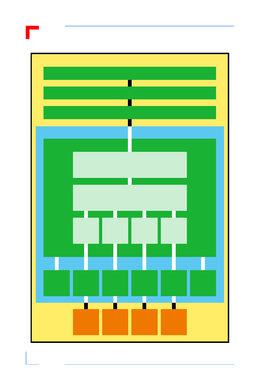 Pmc240 board level interfacing - 6, Pci / pci-x bus m a c | Kontron PMC240 User Manual | Page 38 / 52